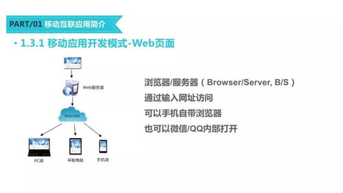 移動互聯網應用開發技術課程建設模式探討——以微信小程序為例